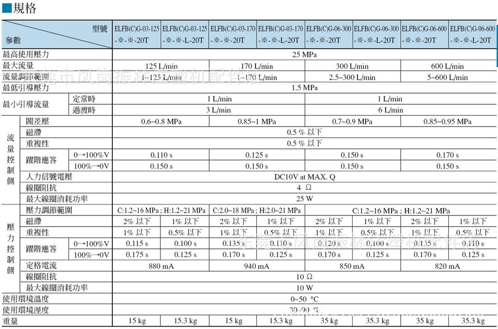 成为国内市政供热领域的领军企业
